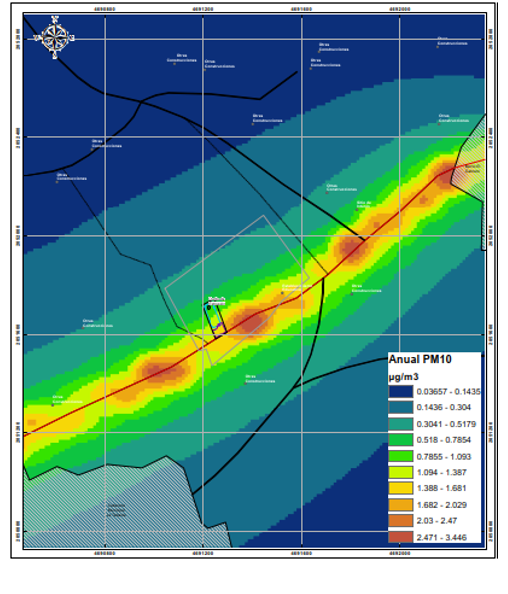 Modelación de Contaminantes